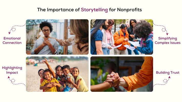 Impact Story Matching